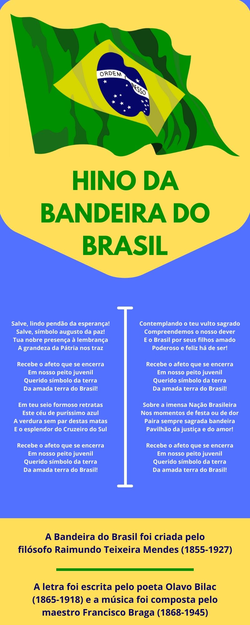 Infográfico do Hino da Bandeira do Brasil