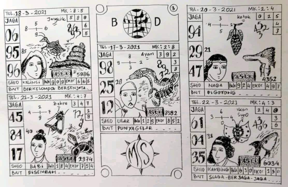 gambar togel syair sgp