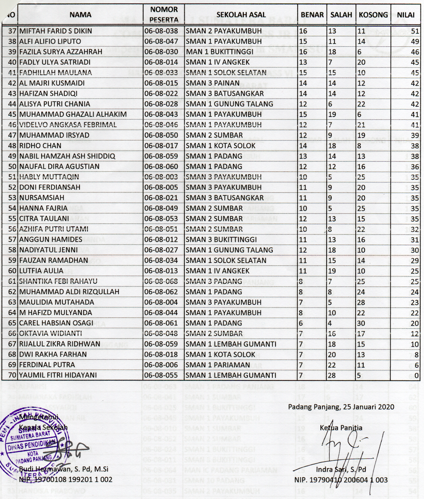 Hasil Babak Penyisihan Compass Iv Th 2020 Sman 1 Sumbar Sman 1 Sumatera Barat