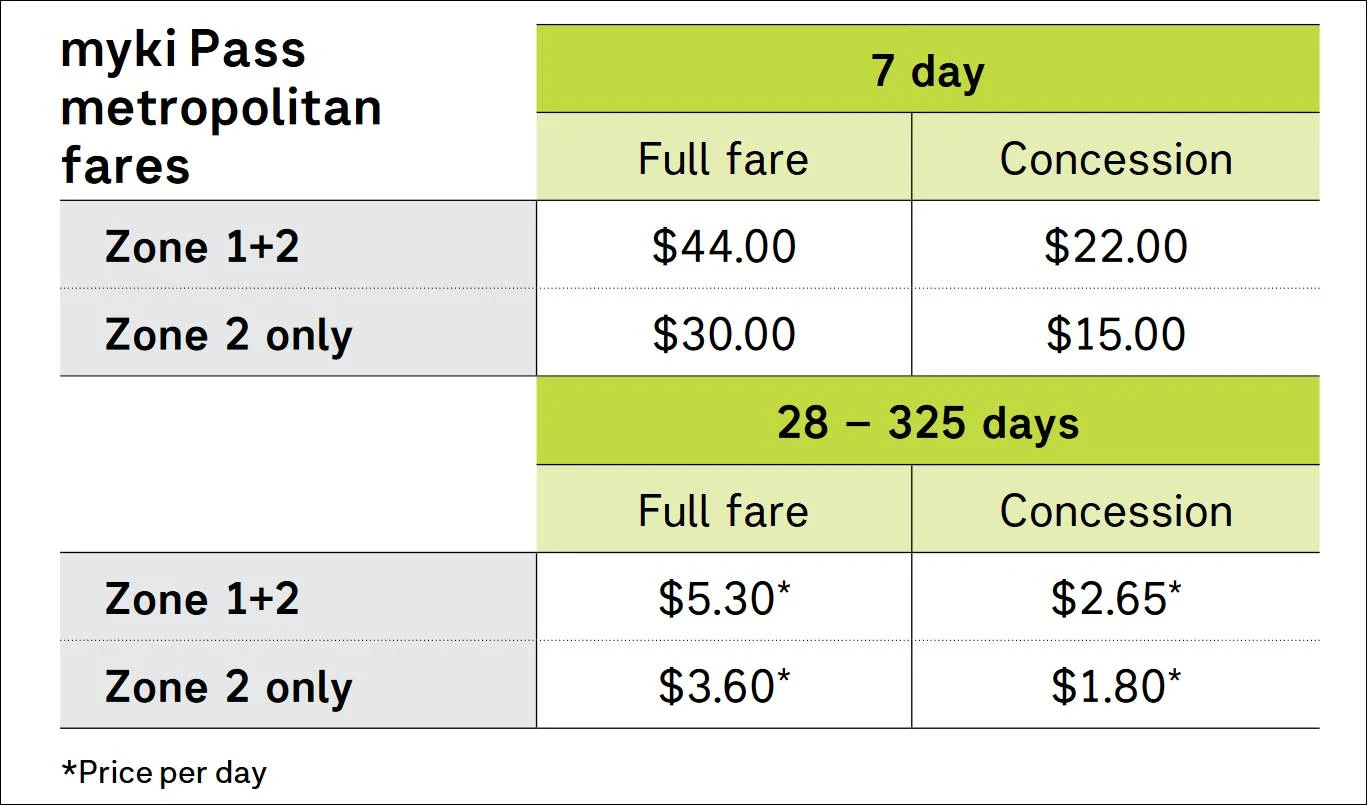 Melbourne-public-transport-guide-train-bus-tram-ferry-fee-myki-card-Victoria