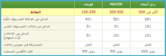 نقاط seosprint