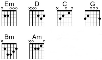 chord gitar sudah cukup repvblik