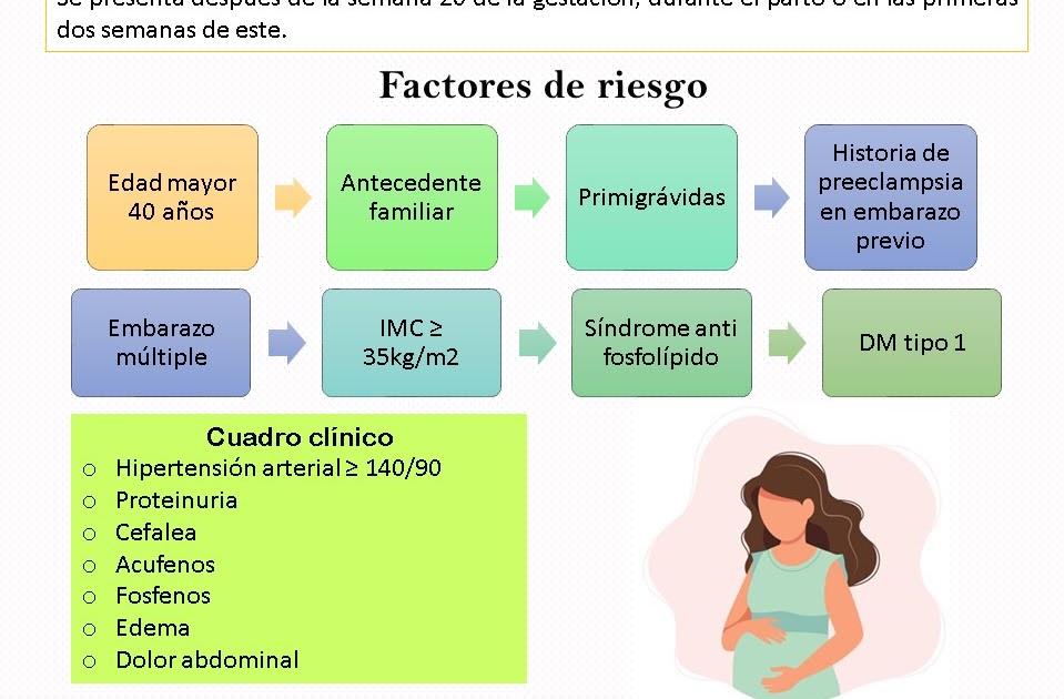 Enfermeros Construyéndose Obstetricia II 2. Tarea 5 Preeclampsia