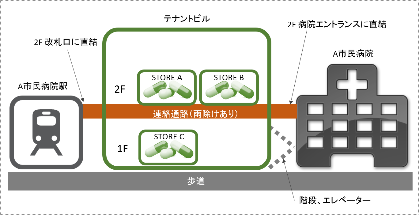 どれにしようかな 続編 株式会社メディチュア Blog