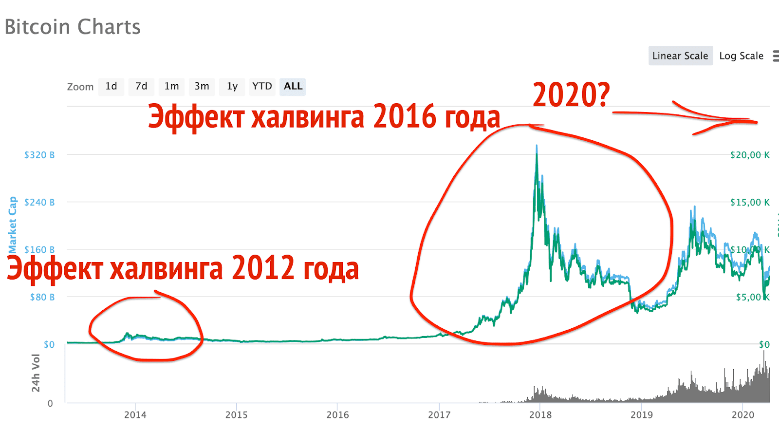 начало биткоина график. диаграмма биткоина график. биткоин график за 2020-2021. начало биткоина график. начало биткоина график.