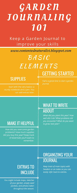 infographic about keeping a garden journal