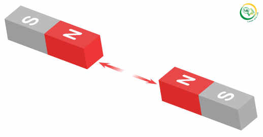 Materi Dan Soal Pjj Tematik Tema 5 Wirausaha Subtema 1 Kerja Keras Berbuah Kesuksesan Pembelajaran 3 Dan 4 Tentang Sifat Magnet Formulir Dan Keberagaman Ekonomi Untuk Sd Kelas 6 Liang Solusi