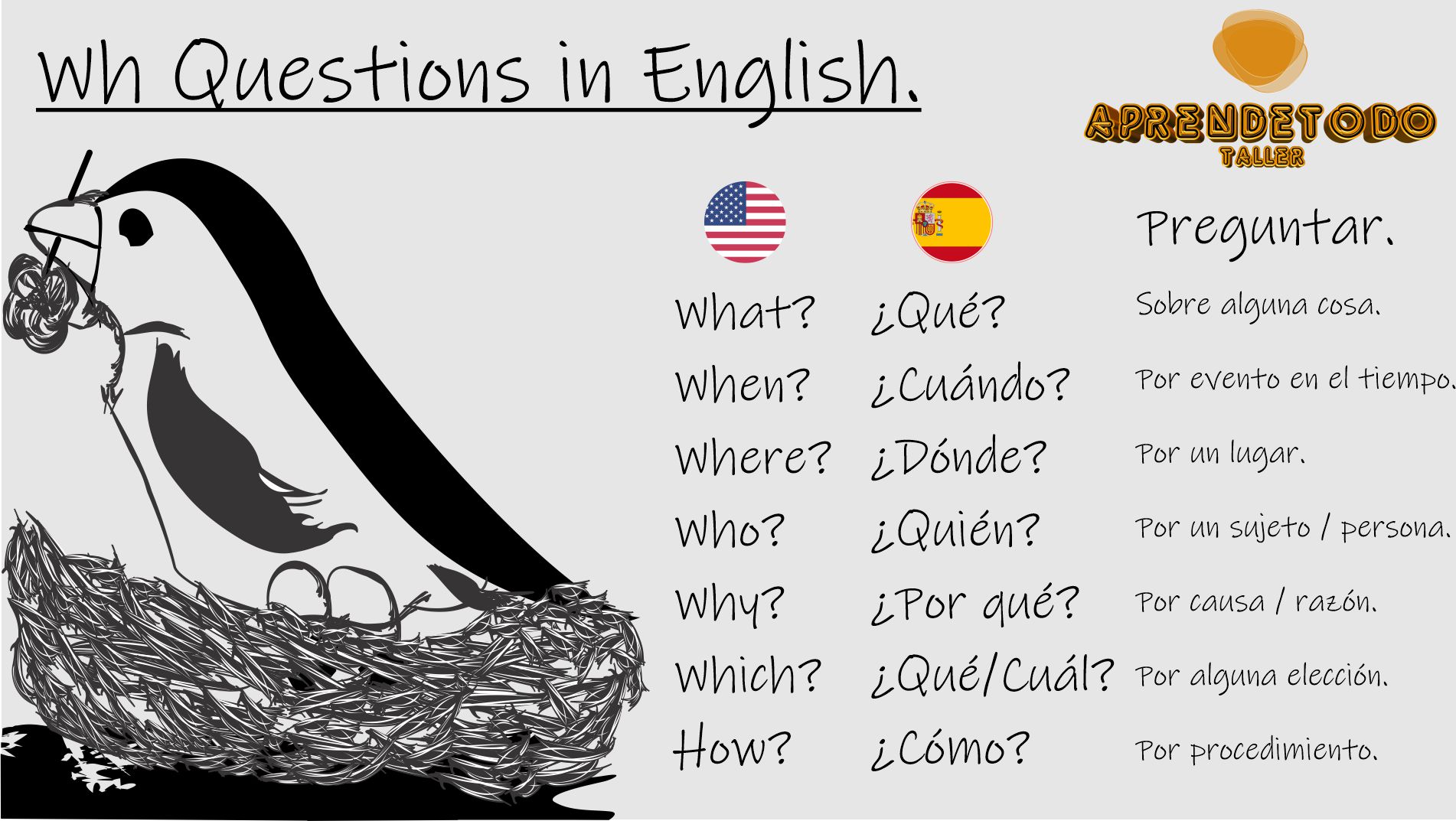 Wh Questions en Inglés.