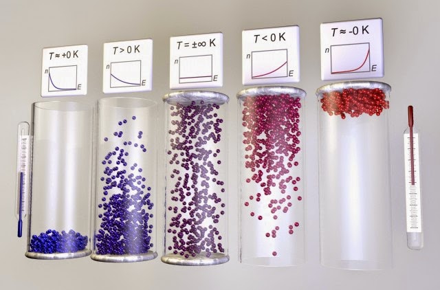 Resultado de imagen para temperaturas absolutas