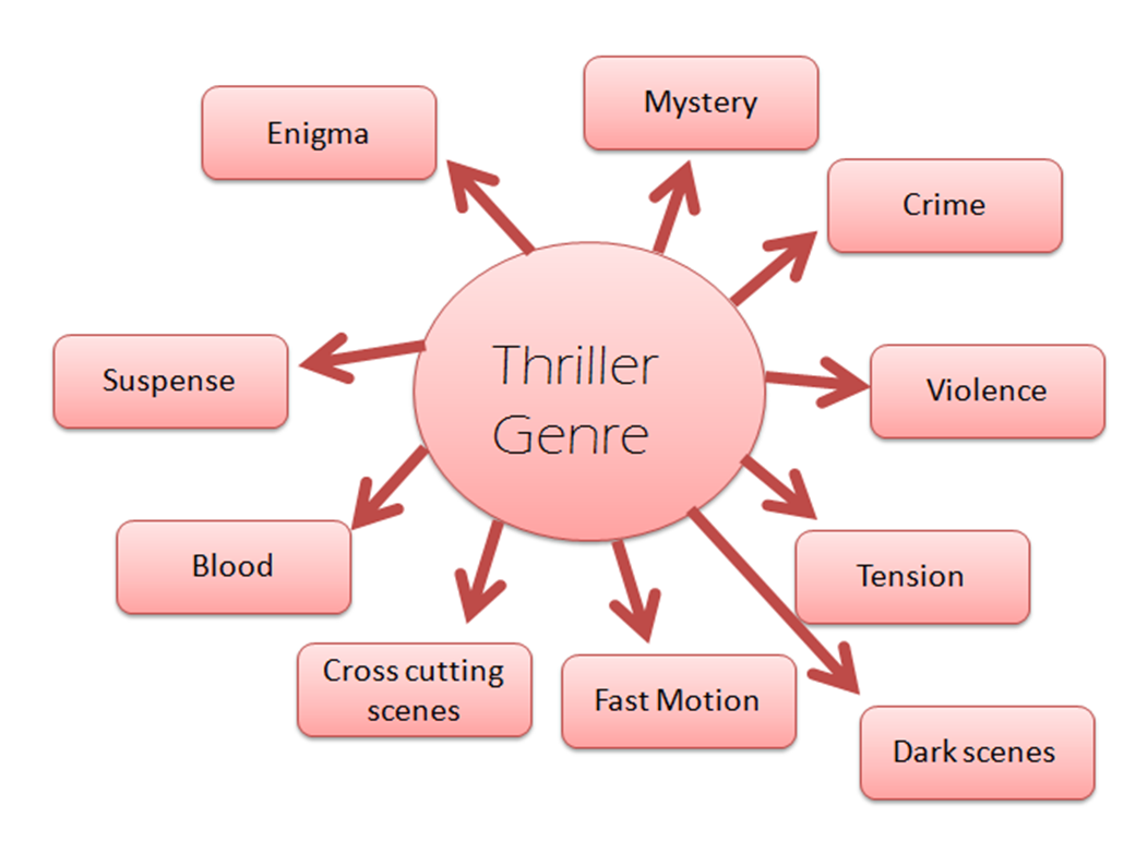 research paper on thriller genre