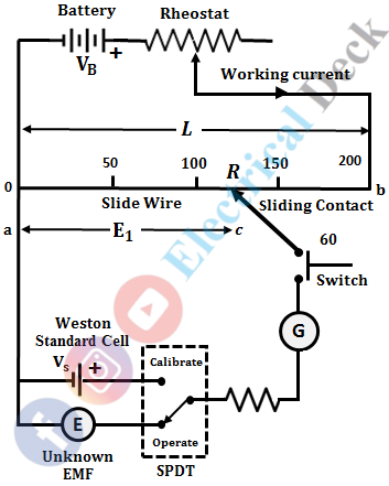 Slide Wire Potentiometer Slide Wire Potentiometer