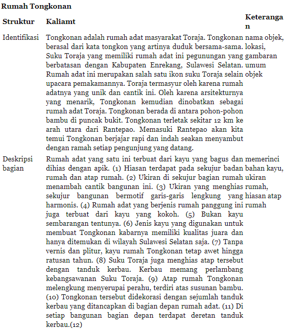 Tugas Bahasa Indonesia Kelas VII &quot;Mencermati Struktur Teks