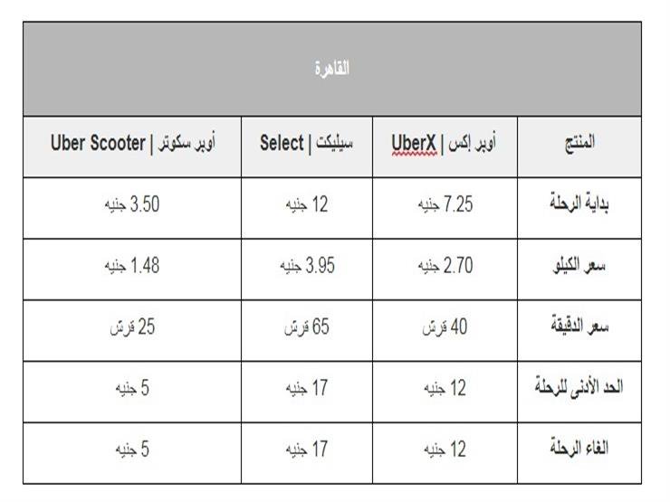 أسعار رحلات أوبر القاهرة أسعار رحلات أوبر القاهرة