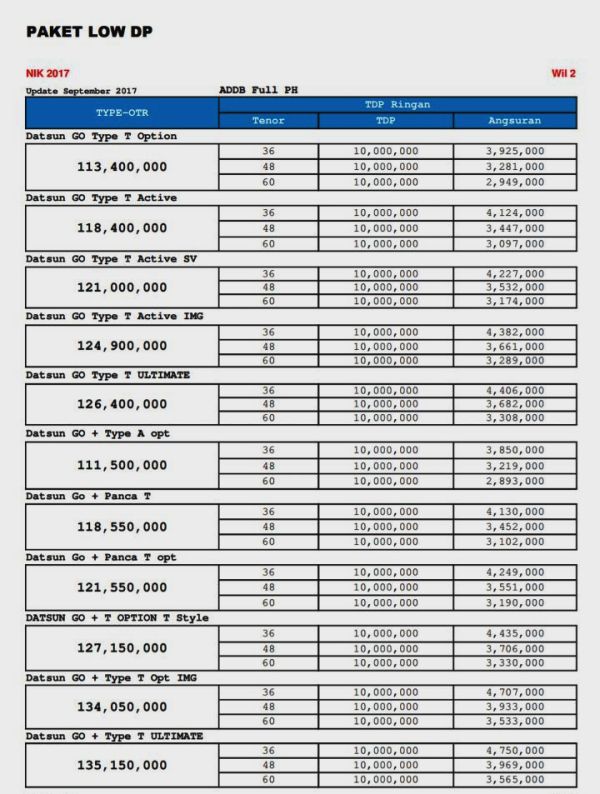 Info Harga Kredit Datsun Go Informasi Harga Kredit Promo Mobil Datsun Go