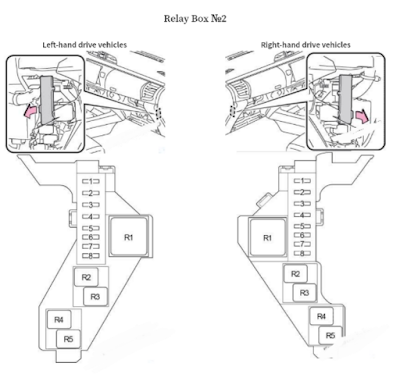 sekring dan relay TOYOTA HILUX 2015-2019