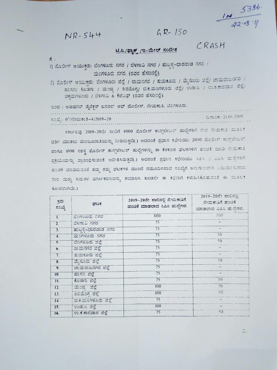 Recruitment proposal of CPC and APC posts in various cities in police