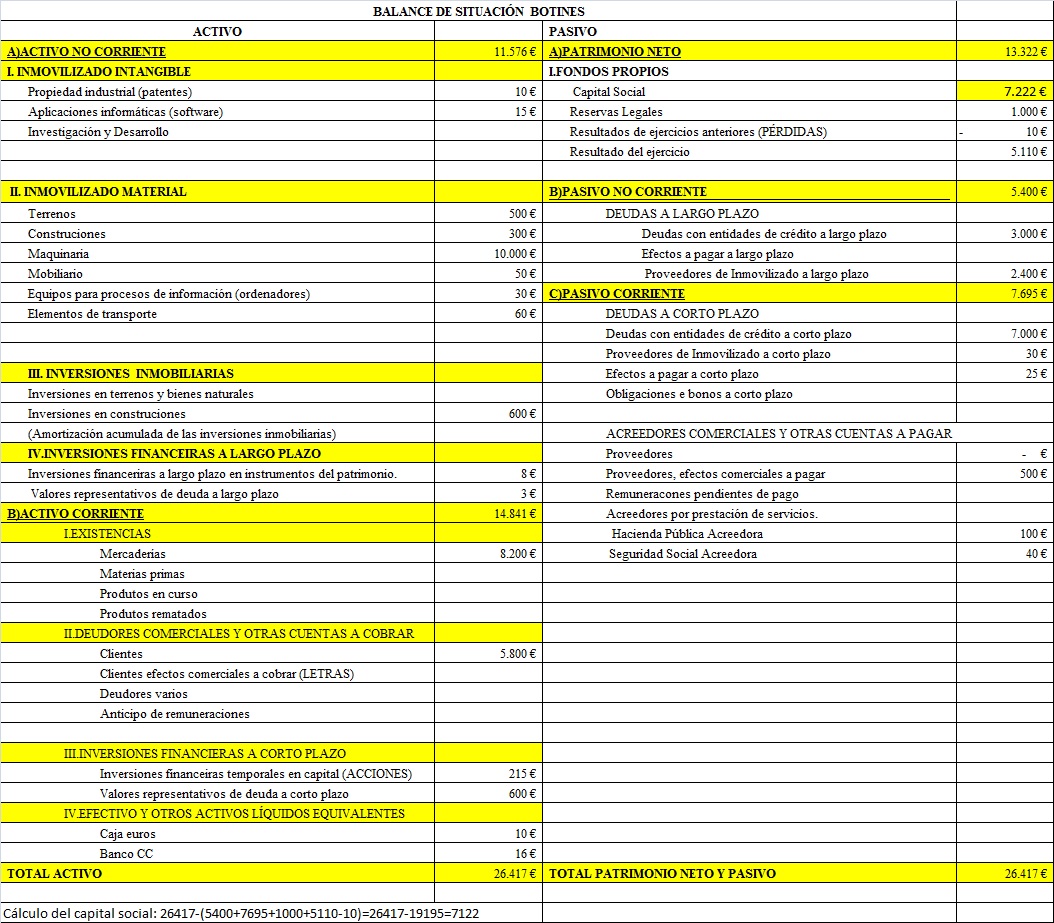 Economia de la empresa Ejercicio de