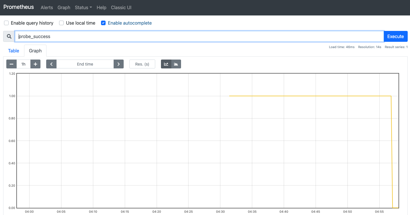 prometheus blackbox exporter kubernetes prometheus blackbox exporter kubernetes