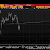 Great Graphic: Head and Shoulders in Dollar-Yen