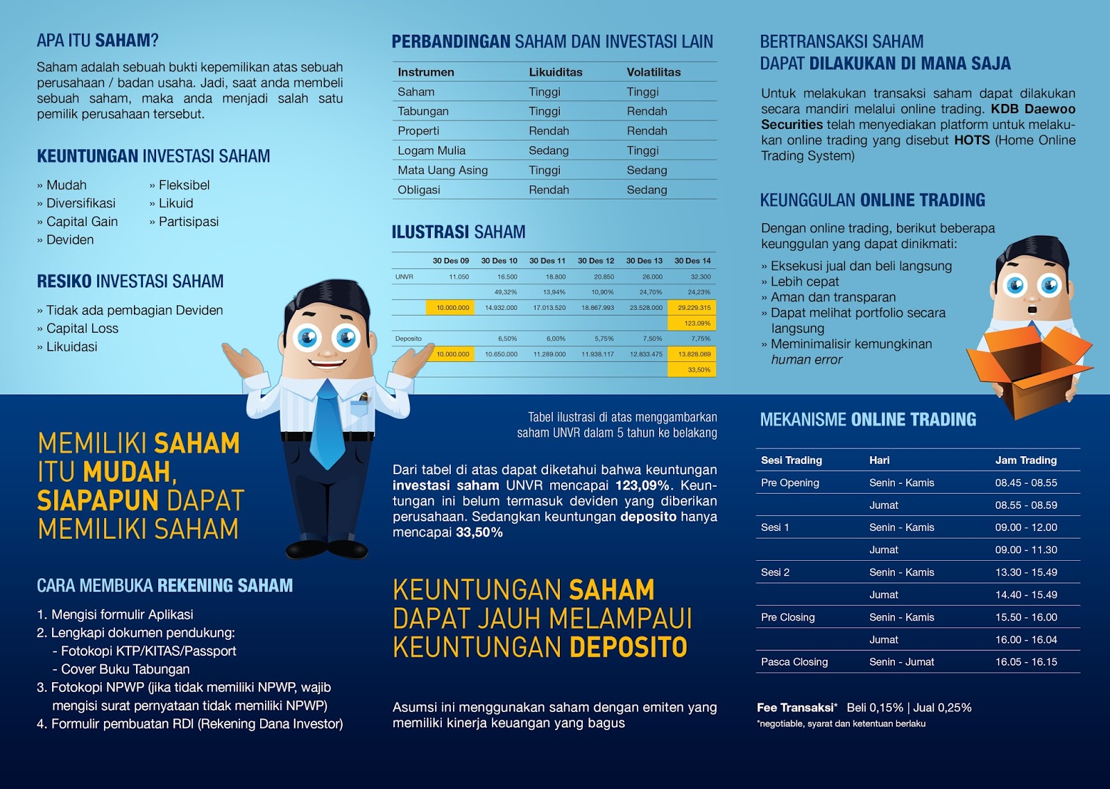 Cara Investasi Saham di Surabaya - Mirae Asset Sekuritas Indonesia