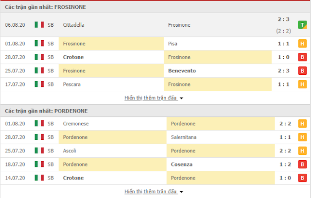 Giải mã kèo Frosinone vs Pordenone, 02h ngày 10/8- Play off thăng hạng Serie A Fro3