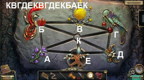 Как пройти тьму. Как пройти тьму