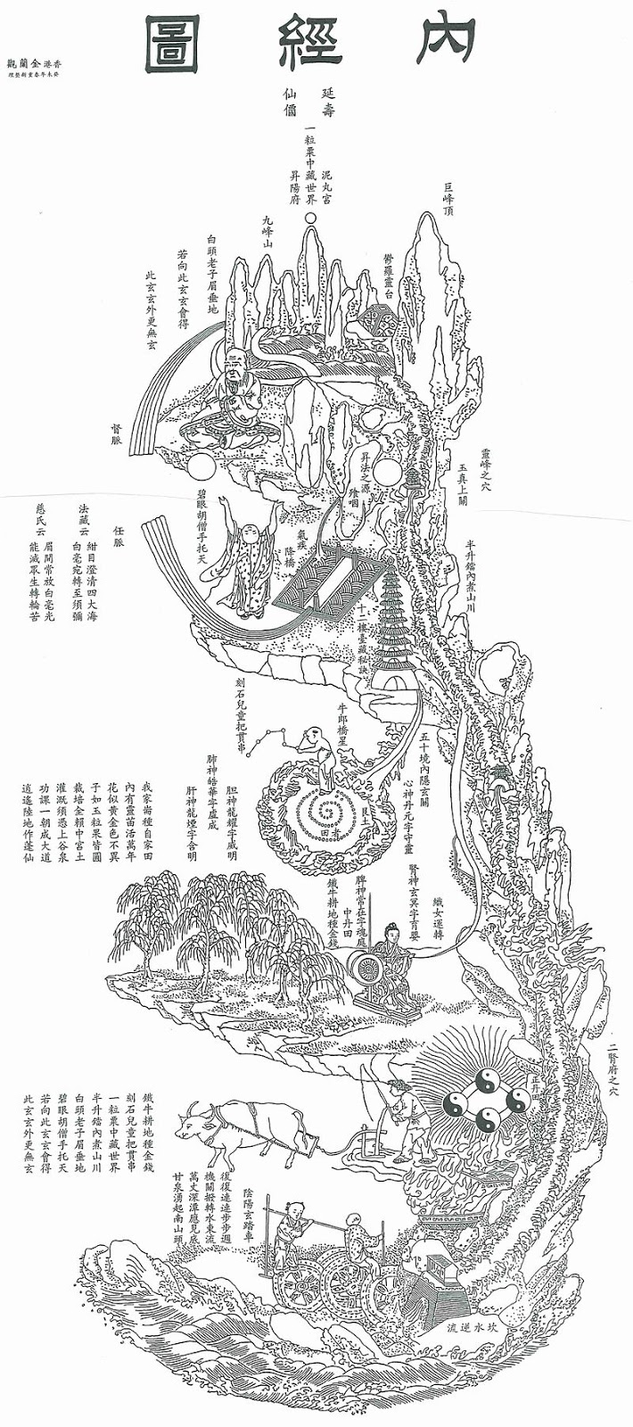Taoïsme - Introduction au NEI JING TU  800px-Neijingtu_from_KamLanKoon