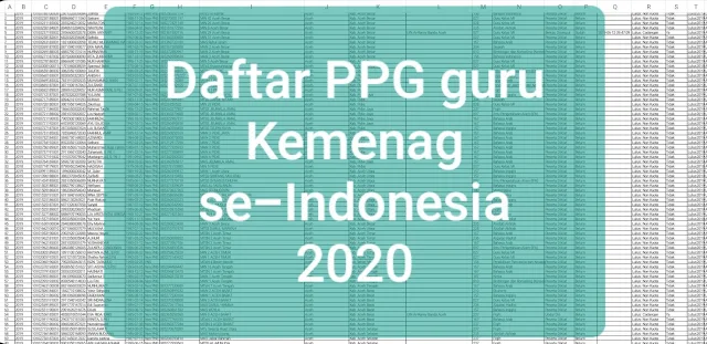 Daftar Peserta PPG Guru Kemenag se-Indonesia tahun 2020