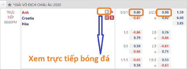 Kèo tâm đắc Anh vs Croatia, 20h ngày 13/6 -Euro 2021 Keo-Anh-Croatia-13-6