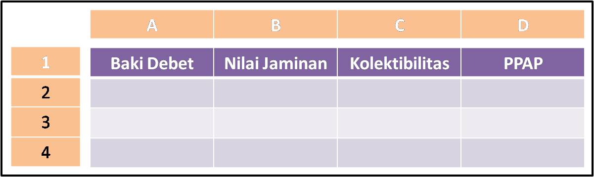 Contoh Cara Menghitung PPAP Kredit BPR dengan Excel