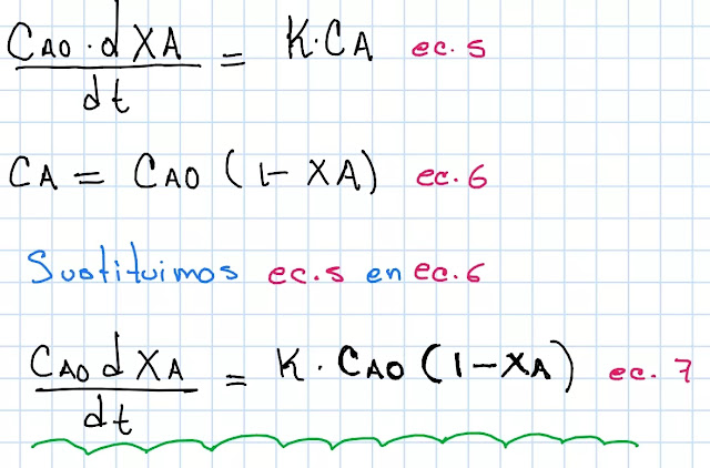 cinetica química