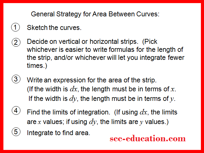 Area between curve,application of integration,volume of curves,curve tracing ,