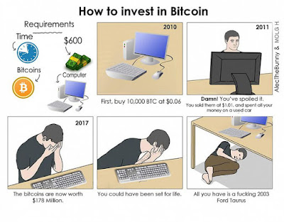 Bildanleitung lustig - Wie kauft man Bitcoins und verliert dabei Bildanleitung lustig - Wie kauft man Bitcoins und verliert dabei