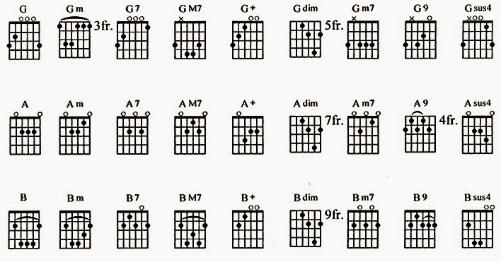 Kisah Cintaku Chord A Jobs ID 2017