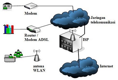 internet Service Provider (ISP)