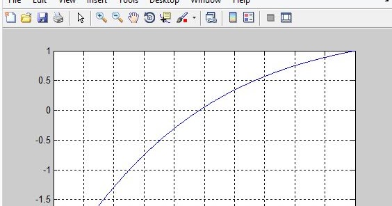 1/Exp x график. Матлаб 45 градусов график. Распределение Лапласа в матлаб прямоугольник. График Exp -x 2. 60 градусов на графике