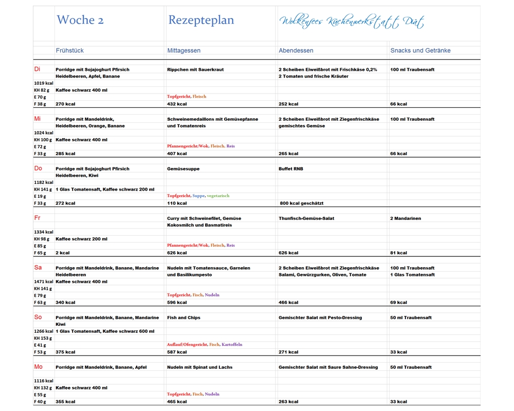 Wochenplan Diät Bild