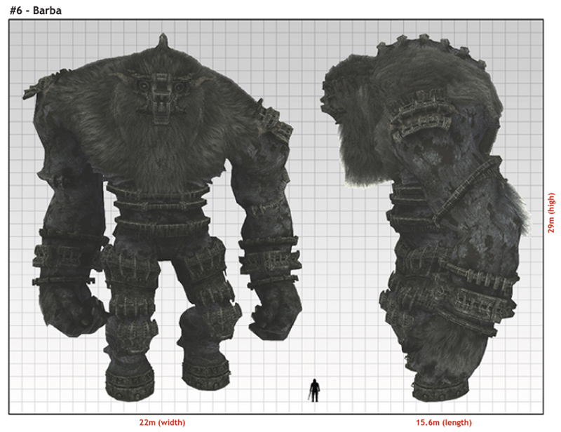 Shadow of the Colossus: Ranking All Colossi – VIRTUAL BASTION