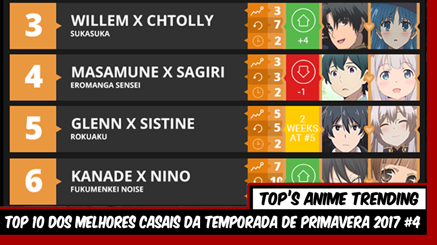 TOP 5: Animes da temporada de primavera que você precisa ver