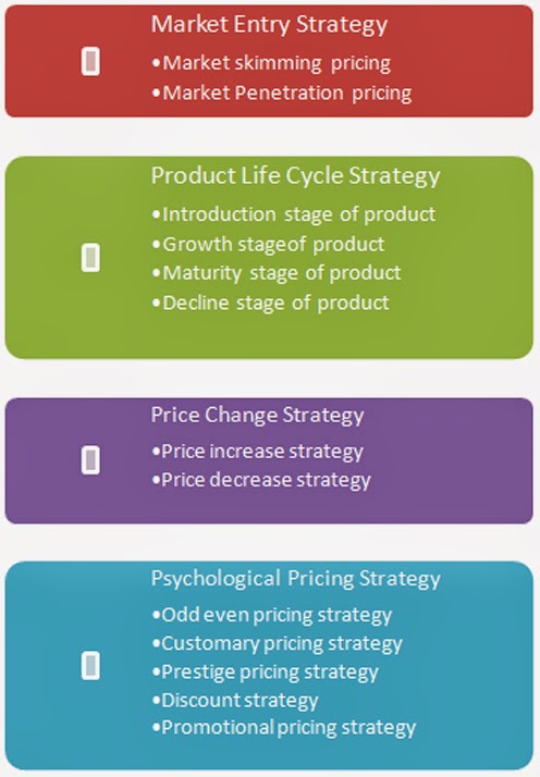 case study pricing strategy marketing
