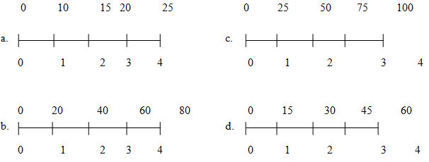 Soal Ukk Ips Smp Kelas 7 Kurikulum 2006 Didno76 Com