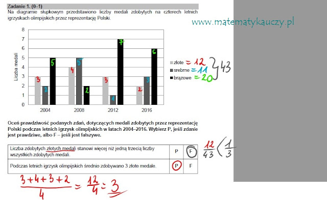 Egzamin ósmoklasisty maj 2021 z matematyki CKE - 👉ODPOWIEDZI z rozwiązaniami KROK PO KROKU :)