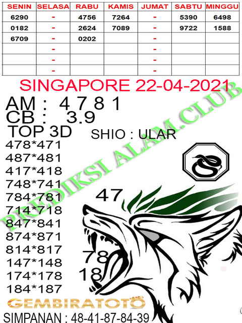 PREDIKSI SGP YOHII