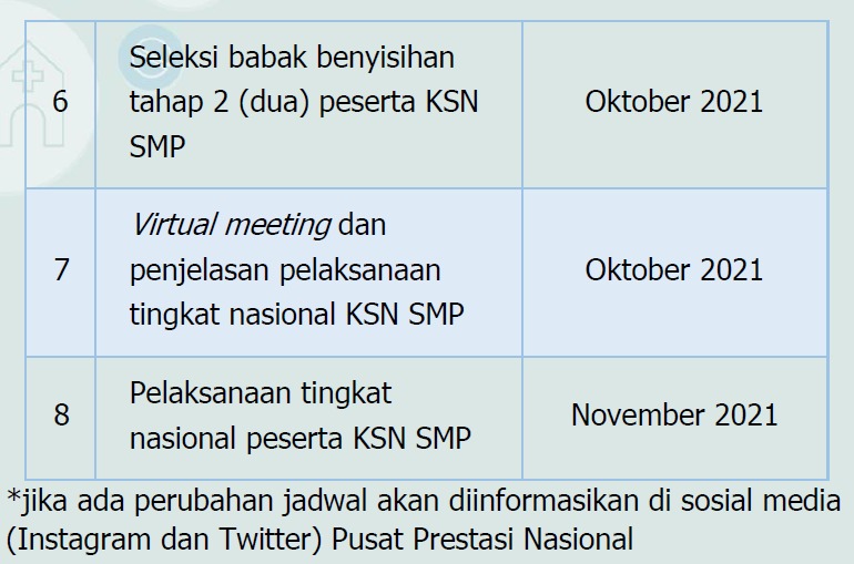 Panduan Teknis Pelaksanaan Kompetensi Sains Nasional Ksn Jenjang Smp Tahun 2021 Datadikdasmen Com
