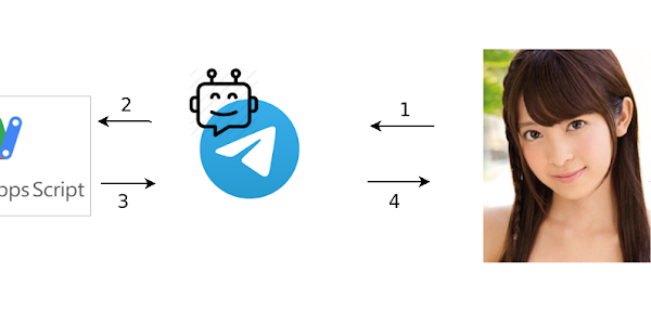 Google Apps Script and Telegram bot
