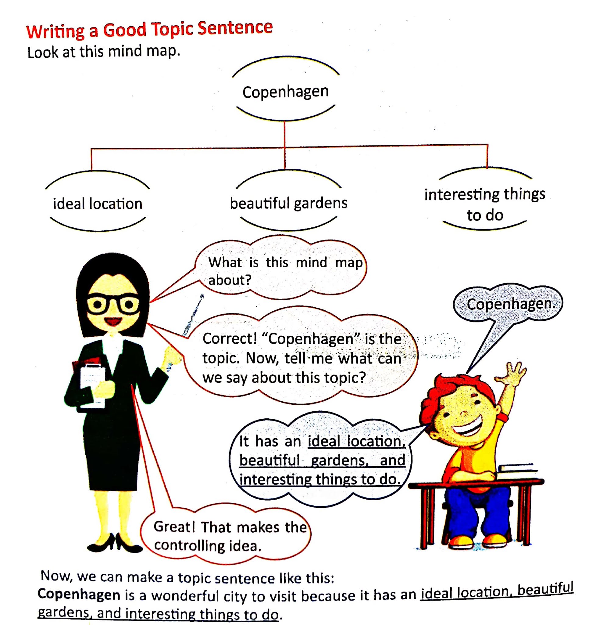 How to do a topic sentence