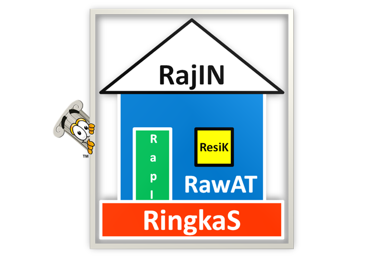 steps-5r | Penerapan 5R