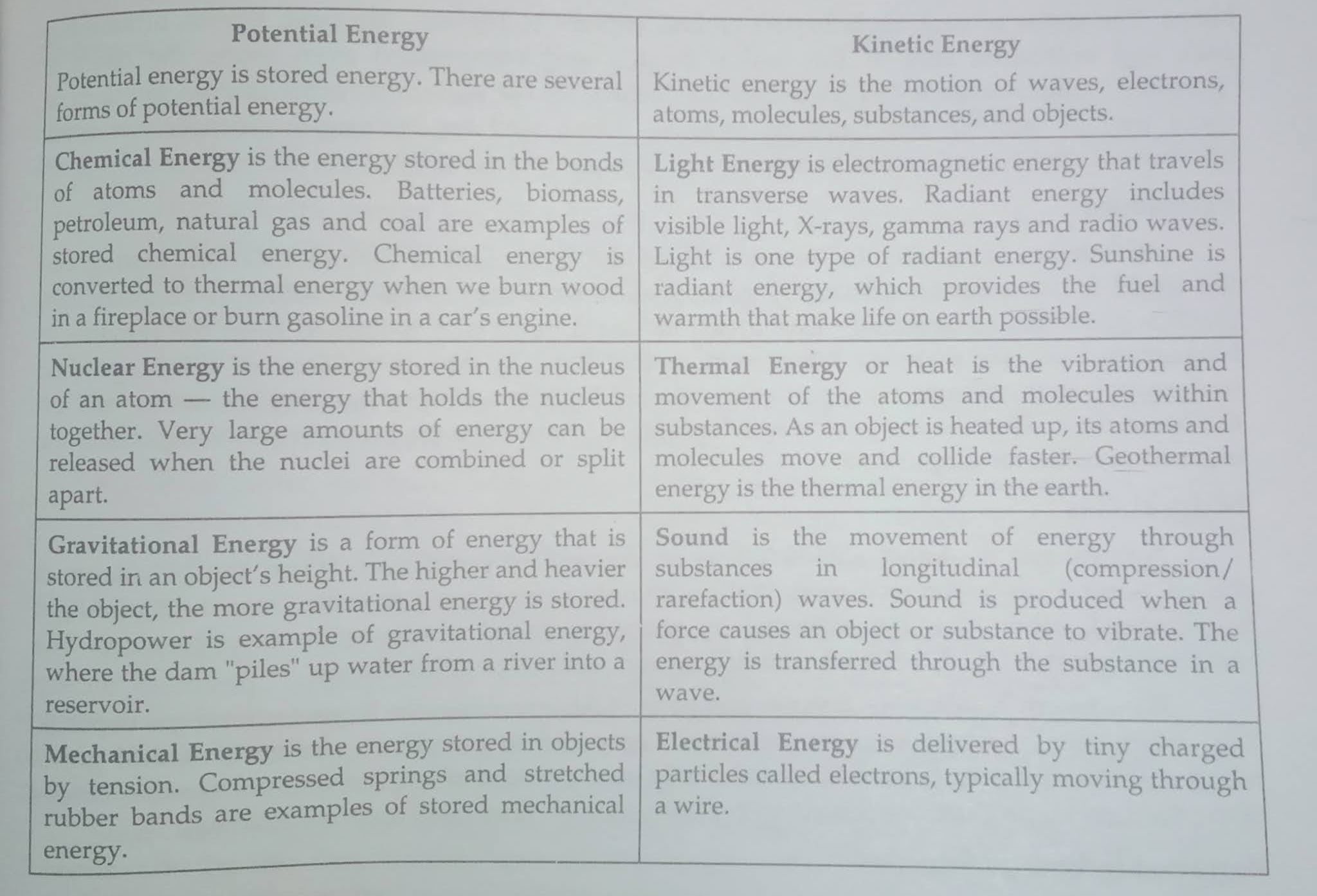 definition-of-energy-and-two-major-forms-are-kinetic-energy-and