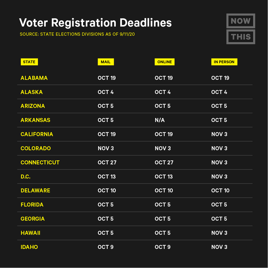 Oh, by the way... IMPORTANT Voter Registration Deadlines