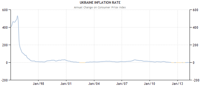 Ukraine What Will the West Inherit?